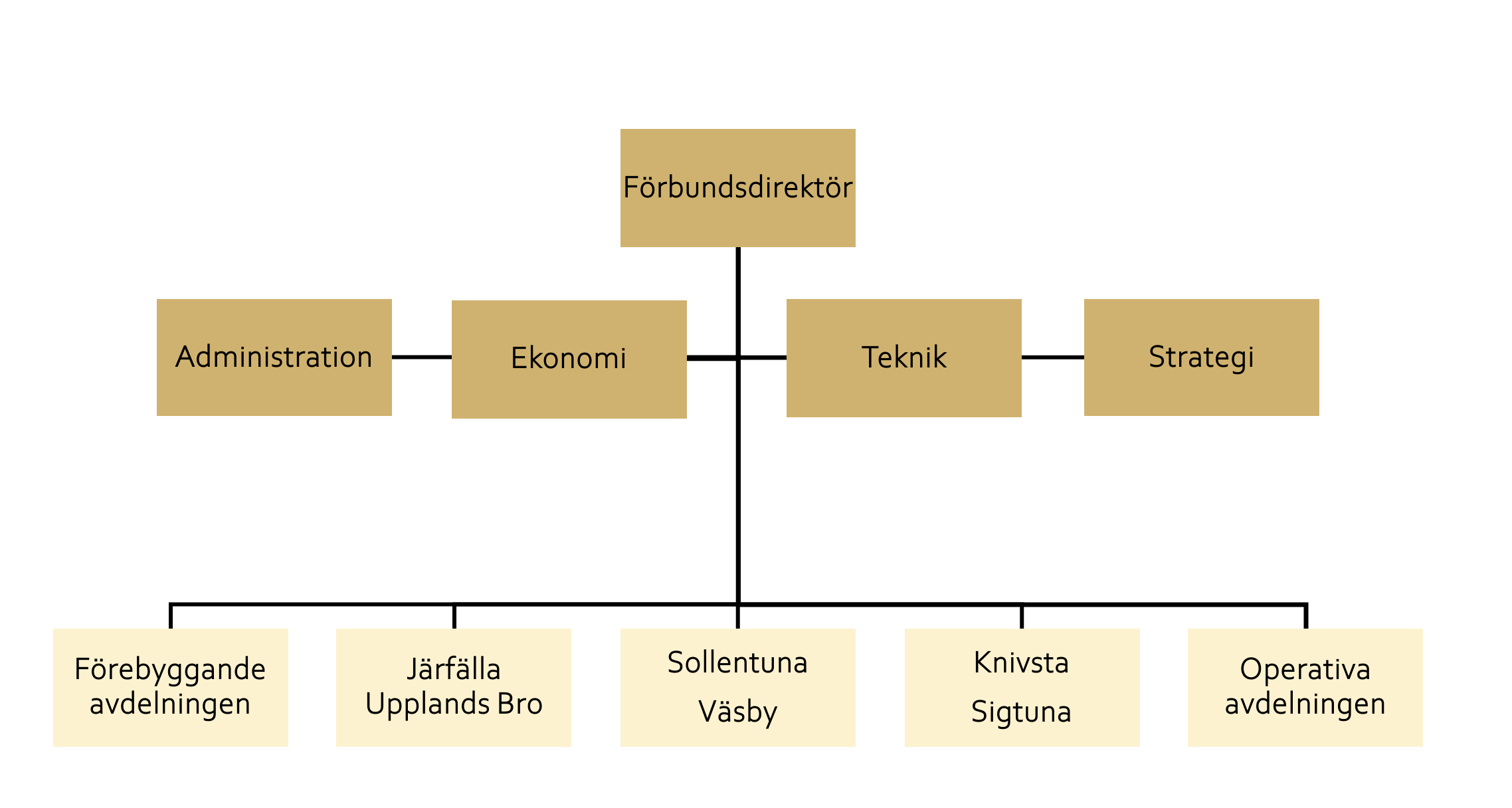 Organisationskarta